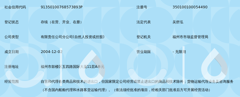 厦门商品代理，如何选择？——深度解析与实例对比