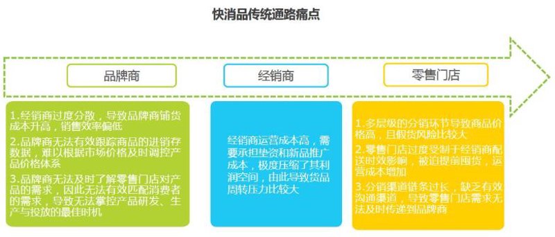 厦门商品代理有哪些不可错过的优质资源？