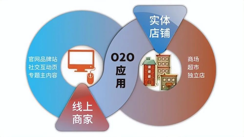 快消品分销市场究竟有哪些趋势？