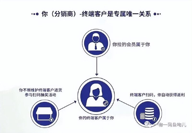 快消品分销
